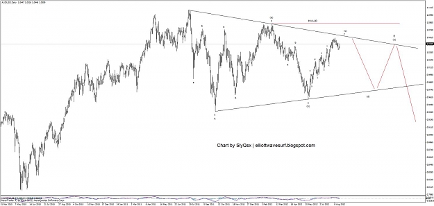 Click to Enlarge

Name: audusd_daily_21.08.12.jpg
Size: 81 KB