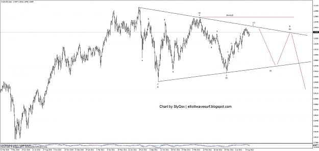 Click to Enlarge

Name: audusd_daily_21.08.12.jpg
Size: 81 KB