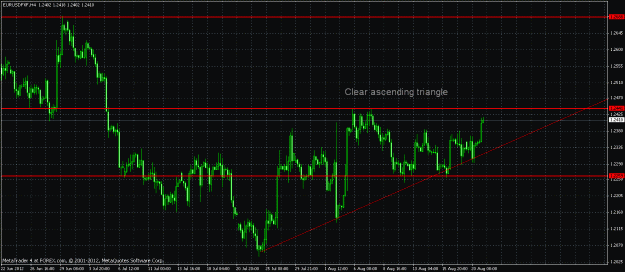 Click to Enlarge

Name: eurusd ascending triangle.gif
Size: 32 KB