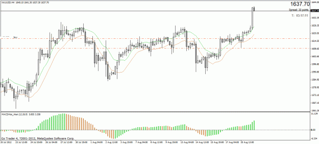 Click to Enlarge

Name: gold.gif
Size: 29 KB