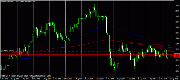 Click to Enlarge

Name: gbpusd monthly.gif
Size: 20 KB