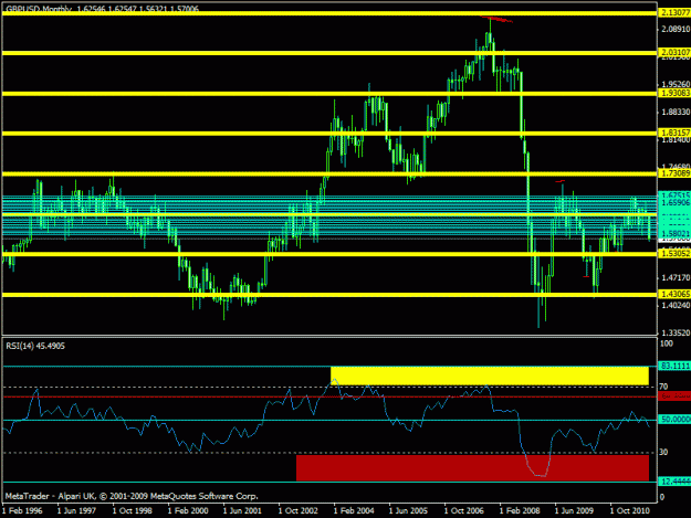 Click to Enlarge

Name: gbpusd - monthly 2012.gif
Size: 18 KB