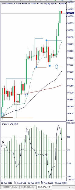 Click to Enlarge

Name: EURJPY, H4, 2012 August 21.jpg
Size: 101 KB