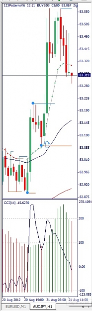 Click to Enlarge

Name: AUDJPY, H1, 2012 August 21.jpg
Size: 79 KB
