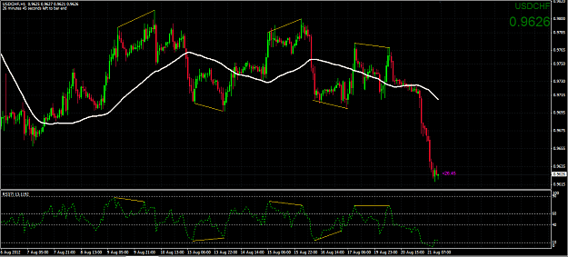 Click to Enlarge

Name: USDCHF.PNG
Size: 62 KB