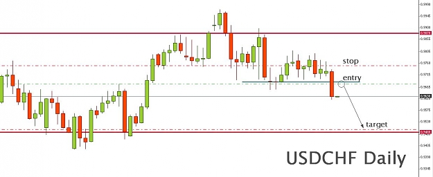 Click to Enlarge

Name: USDCHF Daily.jpg
Size: 70 KB