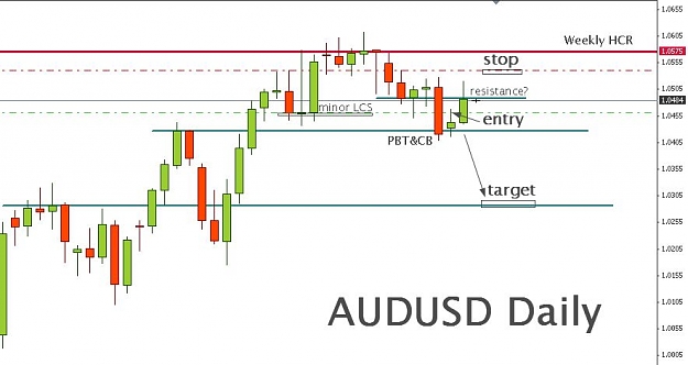 Click to Enlarge

Name: AUDUSD Daily.jpg
Size: 52 KB