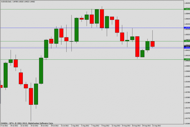 Click to Enlarge

Name: audusd82112.gif
Size: 20 KB