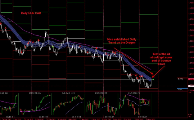 Click to Enlarge

Name: 8-21-2012 EUR CAD Daily.jpg
Size: 235 KB
