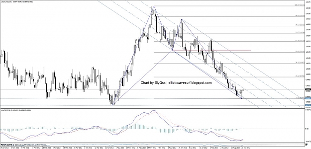 Click to Enlarge

Name: usdcad_daily_22.08.12.jpg
Size: 118 KB