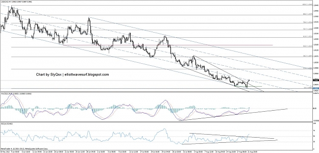 Click to Enlarge

Name: usdcad_h4_22.08.12.jpg
Size: 135 KB