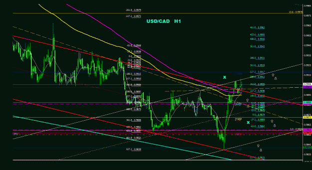 Click to Enlarge

Name: usdcad_1h_022.gif
Size: 36 KB