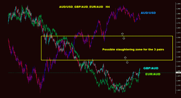 Click to Enlarge

Name: audusd_gbpaud_euraud_4h_055.gif
Size: 37 KB