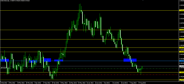 Click to Enlarge

Name: usdcadPA.png
Size: 12 KB