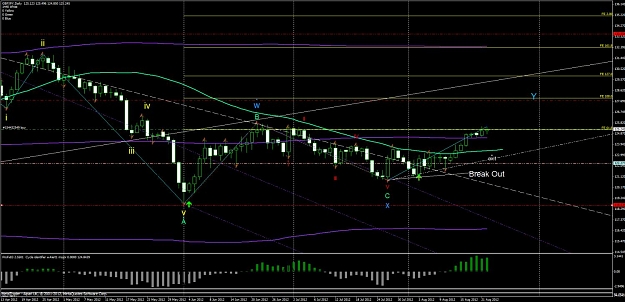 Click to Enlarge

Name: gbpjpy daily  elwave count 22082012.jpg
Size: 139 KB