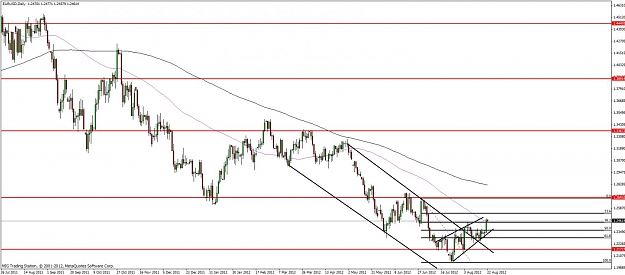 Click to Enlarge

Name: eurusd daily 22.08.2012.jpg
Size: 105 KB
