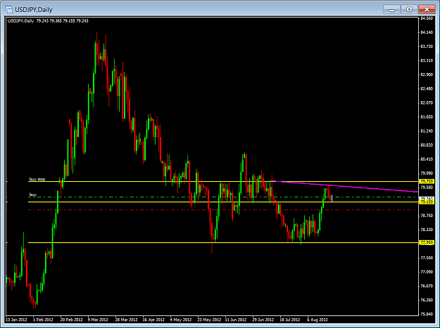 Click to Enlarge

Name: 8-22-12_usdjpy.png
Size: 42 KB