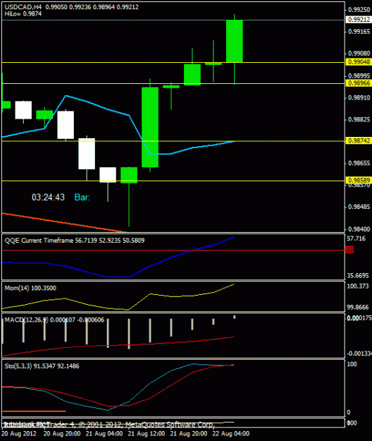 Click to Enlarge

Name: ucad 4 hr 8-22-12.gif
Size: 15 KB