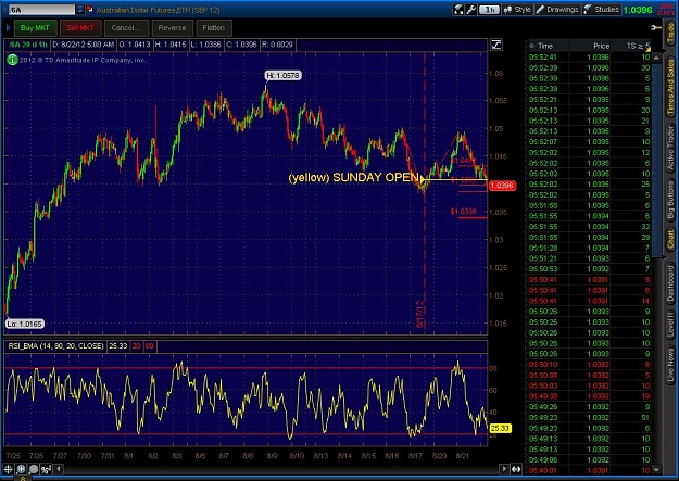 Click to Enlarge

Name: 2012-08-22-TOS_CHARTS.jpg
Size: 157 KB