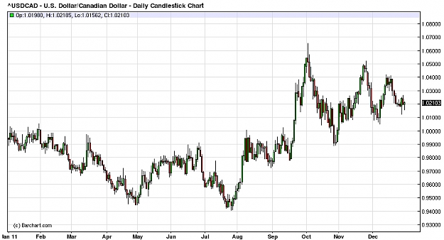 Click to Enlarge

Name: USDCAD.2011.jpg
Size: 181 KB