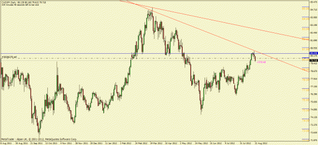 Click to Enlarge

Name: cadjpy.gif
Size: 26 KB