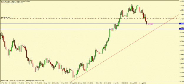 Click to Enlarge

Name: audchf.gif
Size: 20 KB