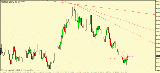 Click to Enlarge

Name: usdcad.gif
Size: 24 KB