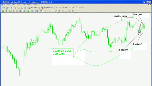 Click to Enlarge

Name: usdcad.gif
Size: 51 KB