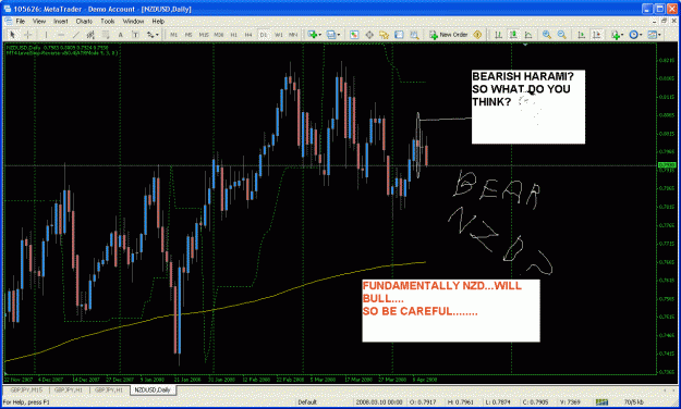 Click to Enlarge

Name: my  new chart.gif
Size: 43 KB
