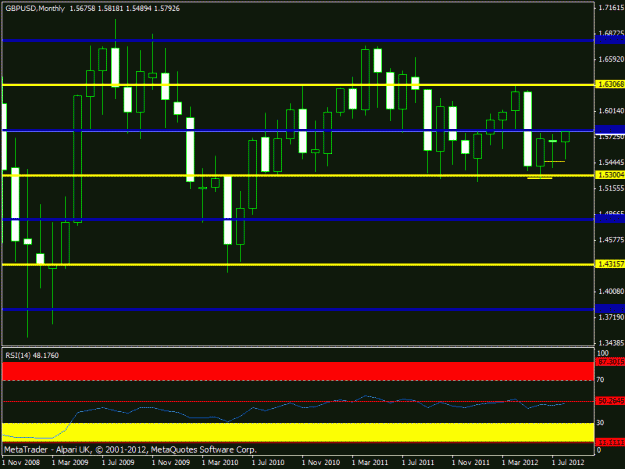 Click to Enlarge

Name: gbpusd- monthly august 2012.gif
Size: 17 KB