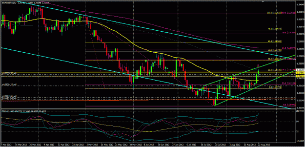Click to Enlarge

Name: EURUSD_Aug22_1447.gif
Size: 152 KB