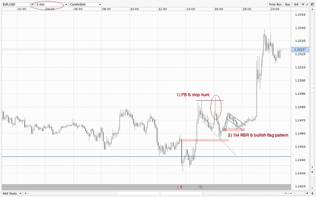 Click to Enlarge

Name: 378_eurusd 5m.jpg
Size: 149 KB