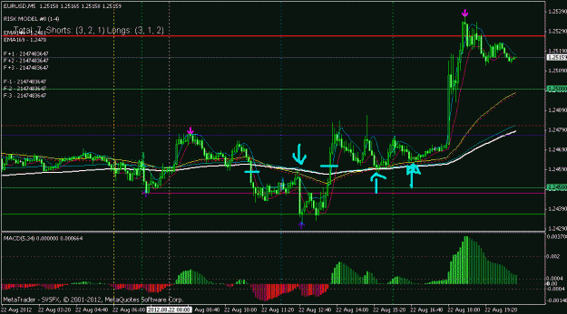 Click to Enlarge

Name: eurusd 5min.gif
Size: 23 KB