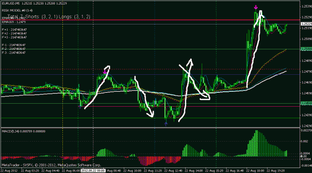 Click to Enlarge

Name: eurusd 5min.gif
Size: 25 KB