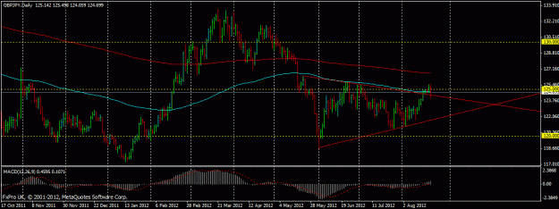 Click to Enlarge

Name: gbpjpy.gif
Size: 20 KB