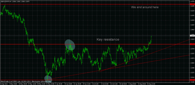 Click to Enlarge

Name: gbpusd end point.gif
Size: 31 KB