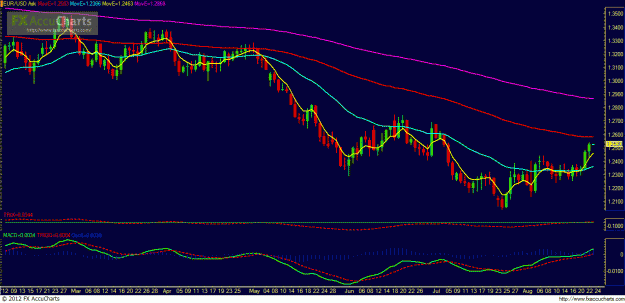 Click to Enlarge

Name: Chart1.GIF
Size: 44 KB