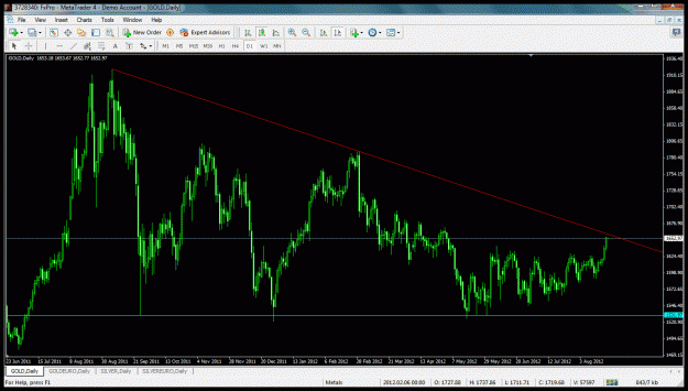 Click to Enlarge

Name: gold-08-22-2012.gif
Size: 50 KB