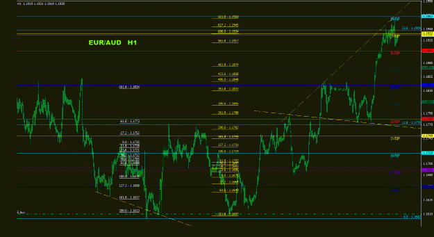 Click to Enlarge

Name: euraud_1h_022.gif
Size: 29 KB