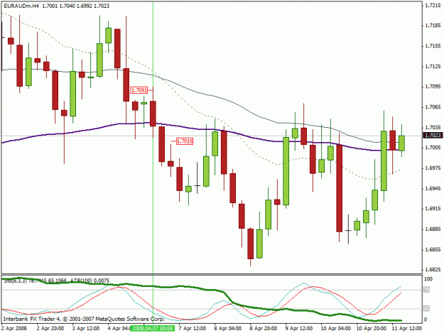 Click to Enlarge

Name: euraud3.gif
Size: 21 KB