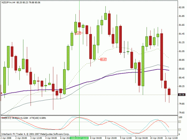 Click to Enlarge

Name: nzdjpy1.gif
Size: 22 KB