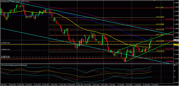Click to Enlarge

Name: EURUSD_Aug22_2135.gif
Size: 152 KB