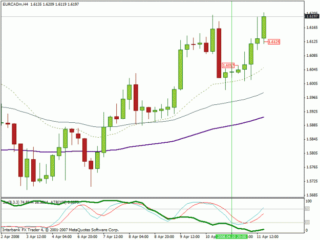 Click to Enlarge

Name: eurcad1.gif
Size: 19 KB