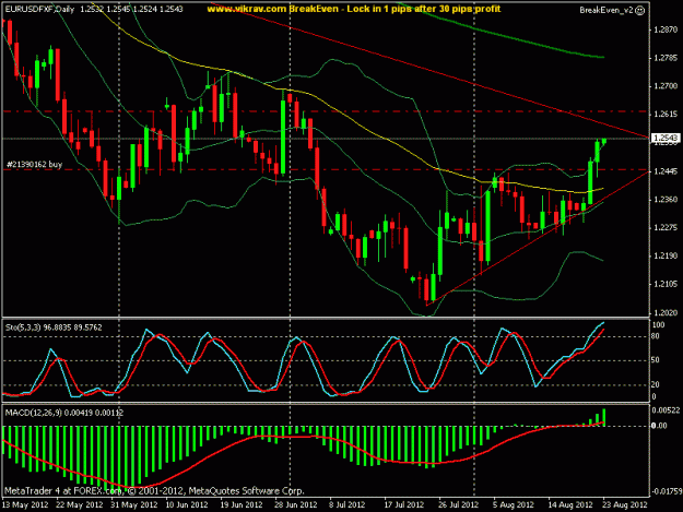 Click to Enlarge

Name: eurusd daily.gif
Size: 22 KB
