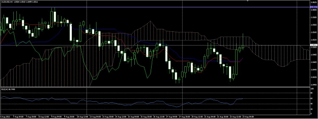 Click to Enlarge

Name: AUDUSD23Aug12.jpg
Size: 121 KB