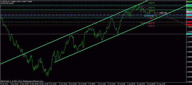 Click to Enlarge

Name: audusdd1linechart.gif
Size: 23 KB
