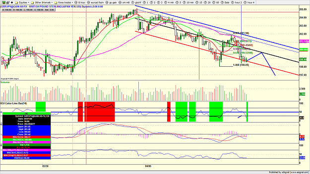 Click to Enlarge

Name: gbpjpy30.png
Size: 234 KB