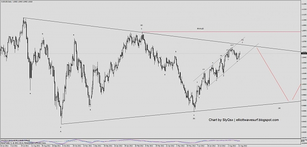 Click to Enlarge

Name: audusd_daily_2.08.12.jpg
Size: 84 KB