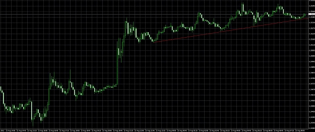 Click to Enlarge

Name: uptrend eu.jpg
Size: 179 KB