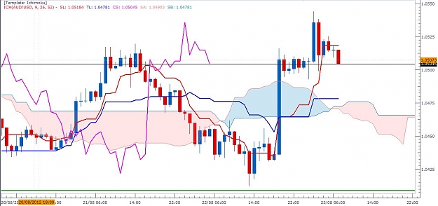 Click to Enlarge

Name: AUDUSD flat KS.JPG
Size: 106 KB